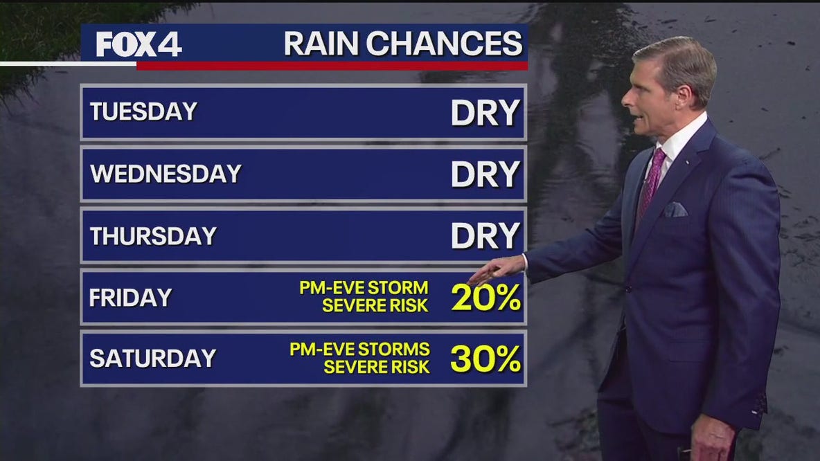 Dallas weather: May 12 overnight forecast